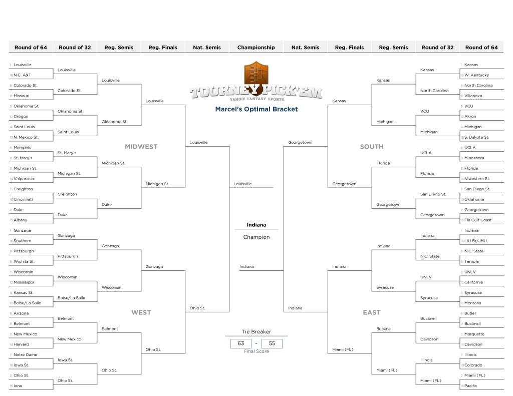 Marcel NCAA Basketball Bracket